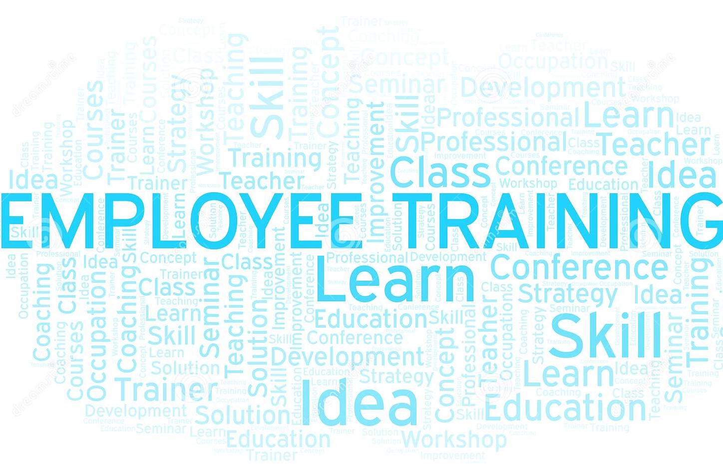 Employee training word cloud